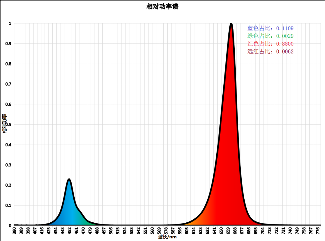 冷冷冷，多肉植物如何过冬？谁给它一点“阳光”！