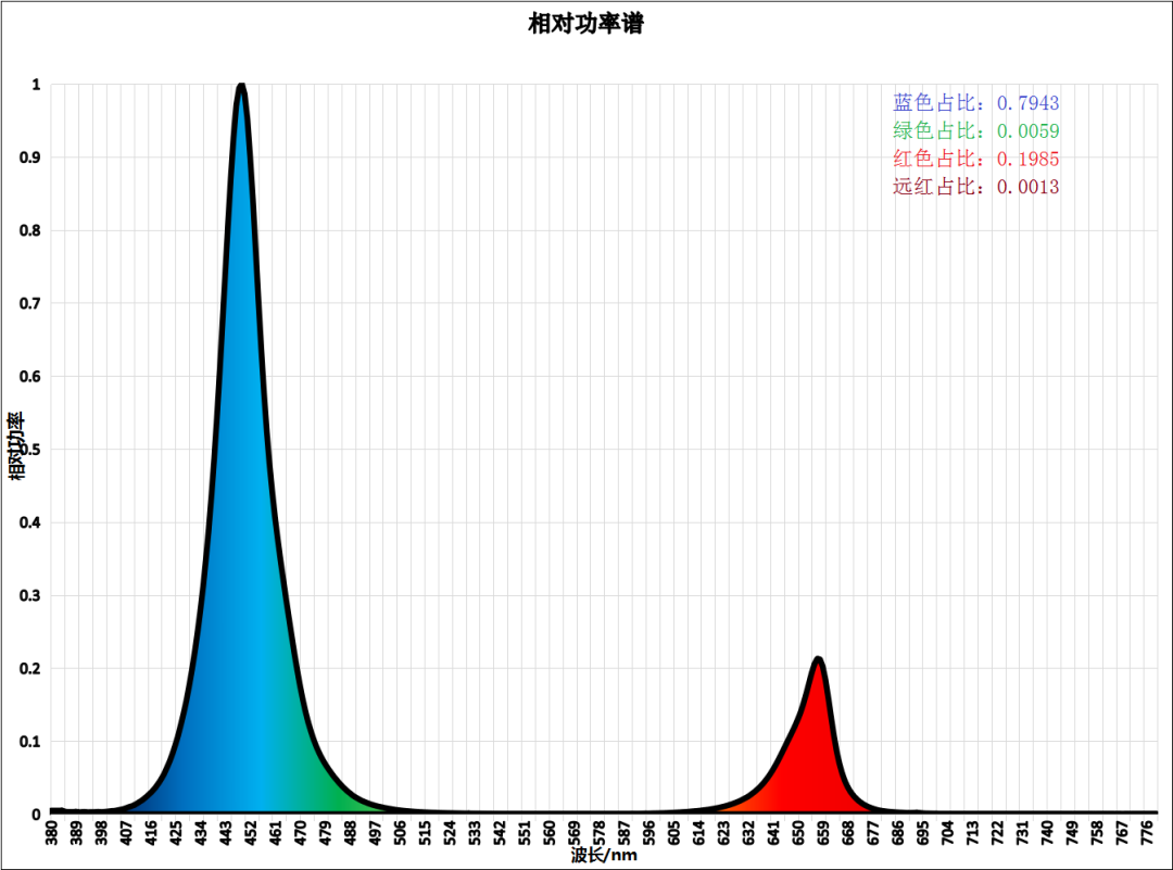 冷冷冷，多肉植物如何过冬？谁给它一点“阳光”！