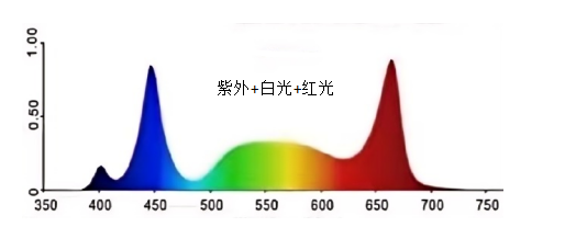 什么是光配方